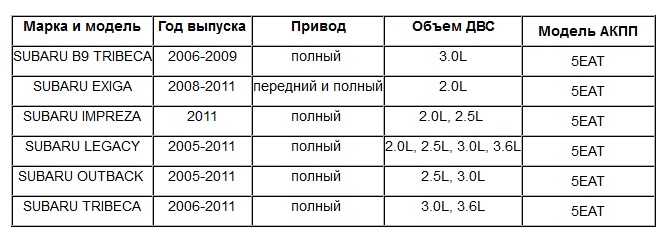 АКПП 5EAT